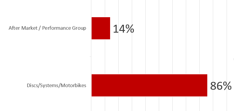 revenue by segmemnt.PNG