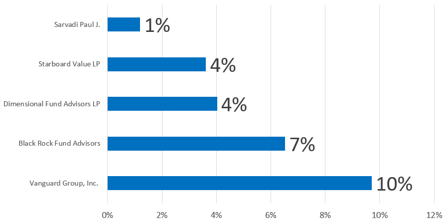 shareholder structure.PNG