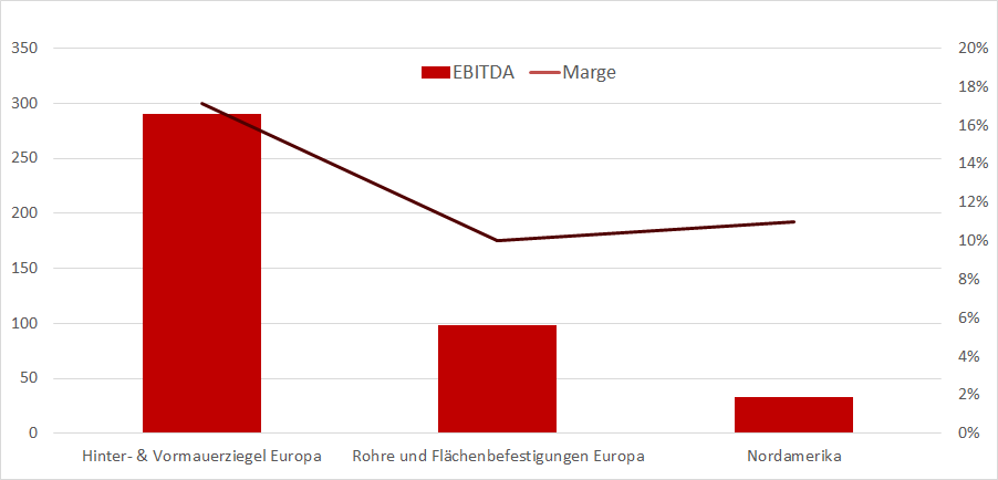 ebitda and its margin.png