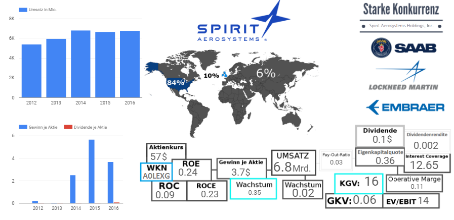 Spirit Aerosystems Holdings, Inc.