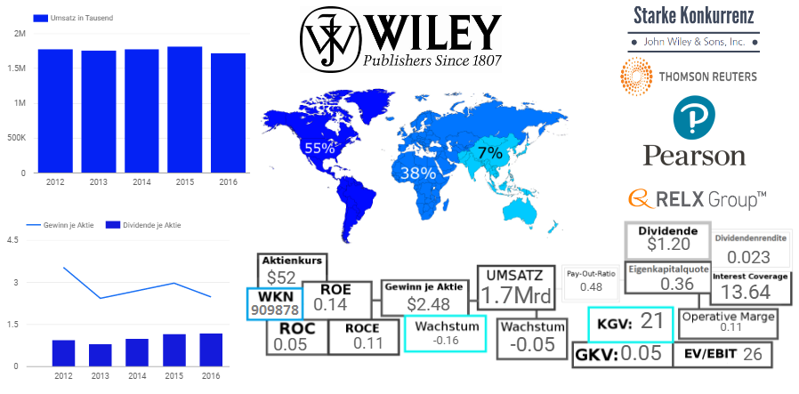 John Wiley & Sons, Inc. 