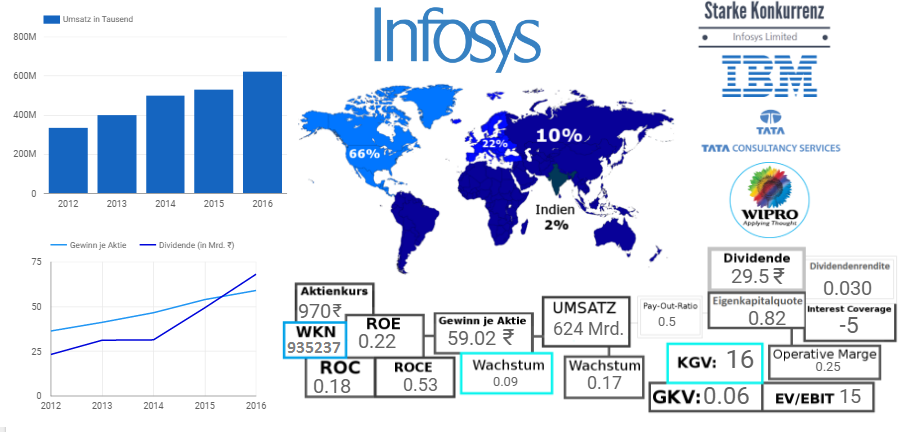 Infosys Limited