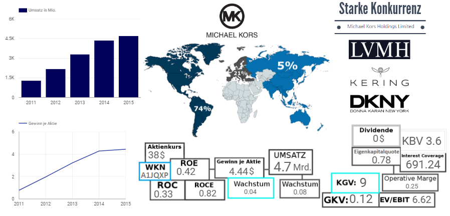 Michael Kors Holdings Limited 
