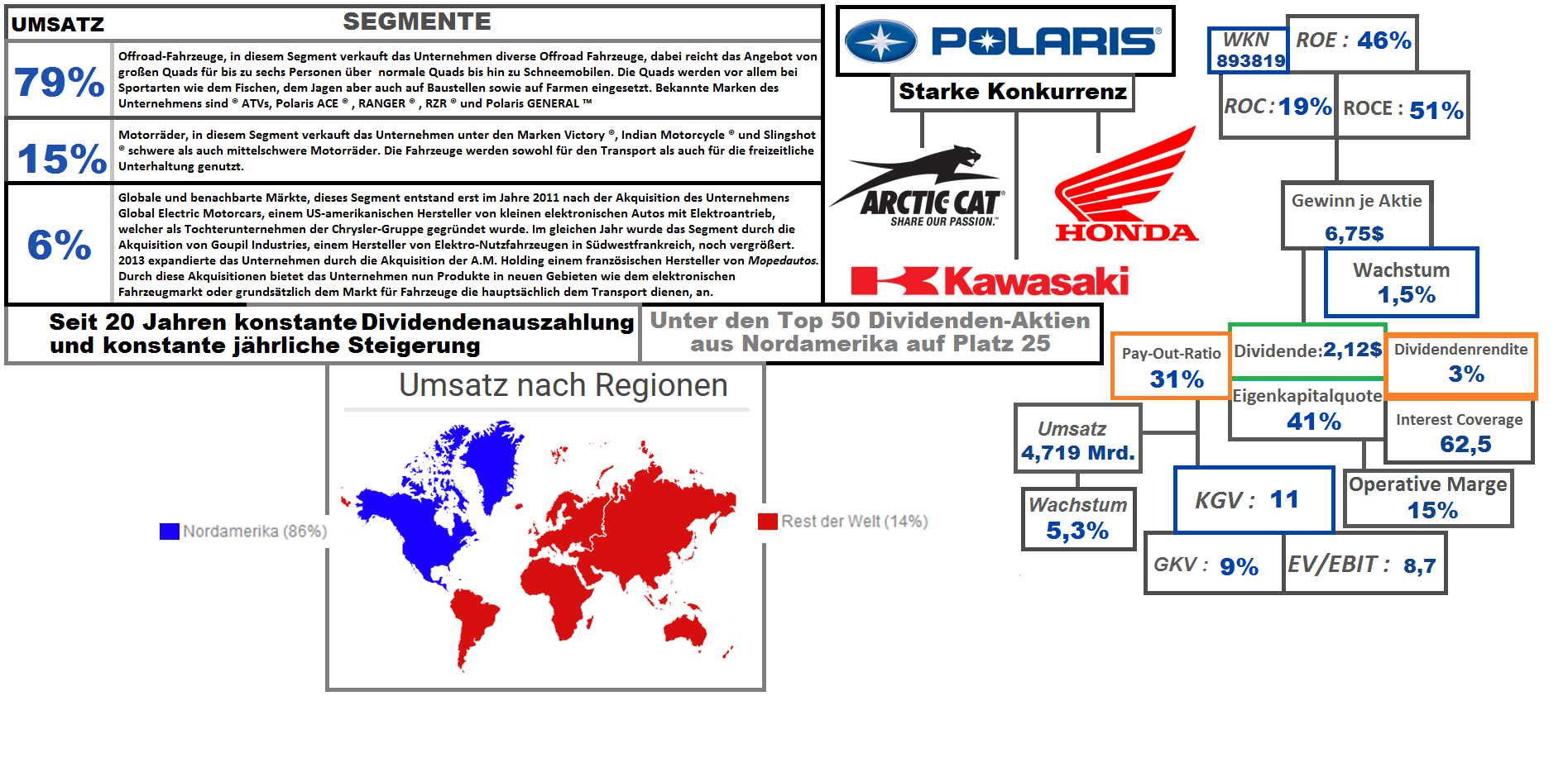 Polaris Industries Inc.