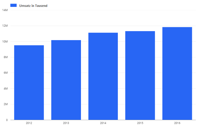 revenue development.PNG