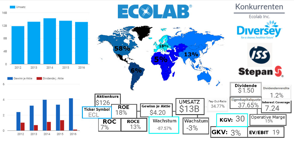 ECOLAB INC. 