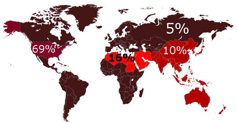 regional diistribution.PNG