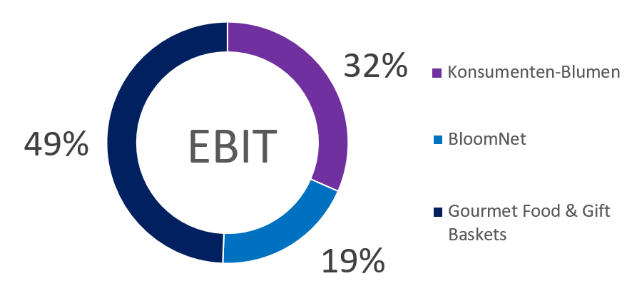ebit after segments.PNG
