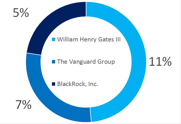 ecl shareholder structure.png