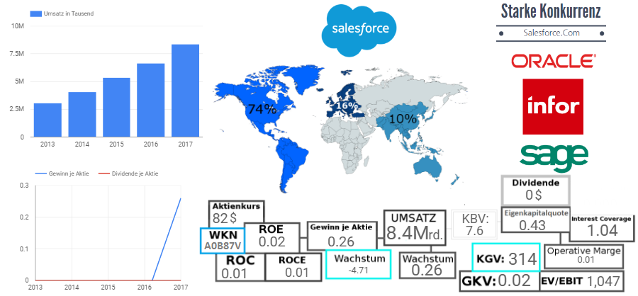 salesforce.com, inc. - 5/23/2017