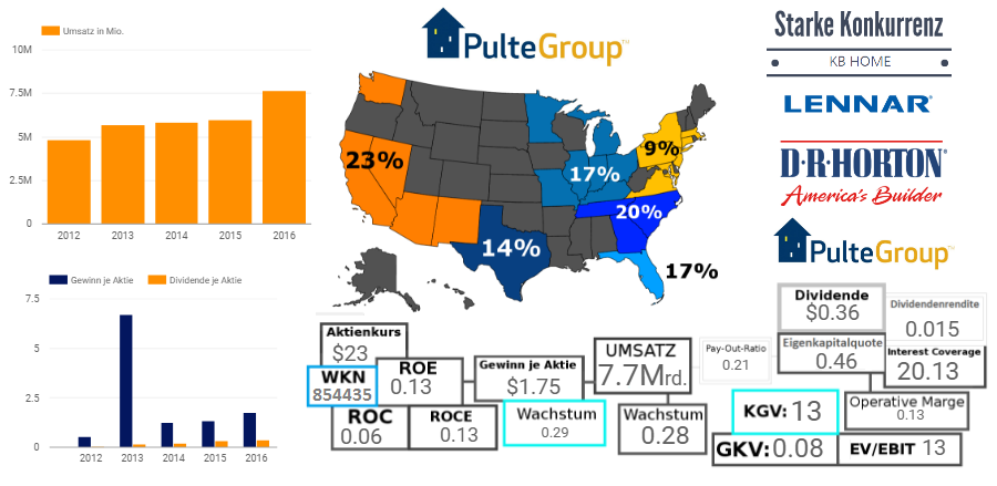 PulteGroup, Inc.