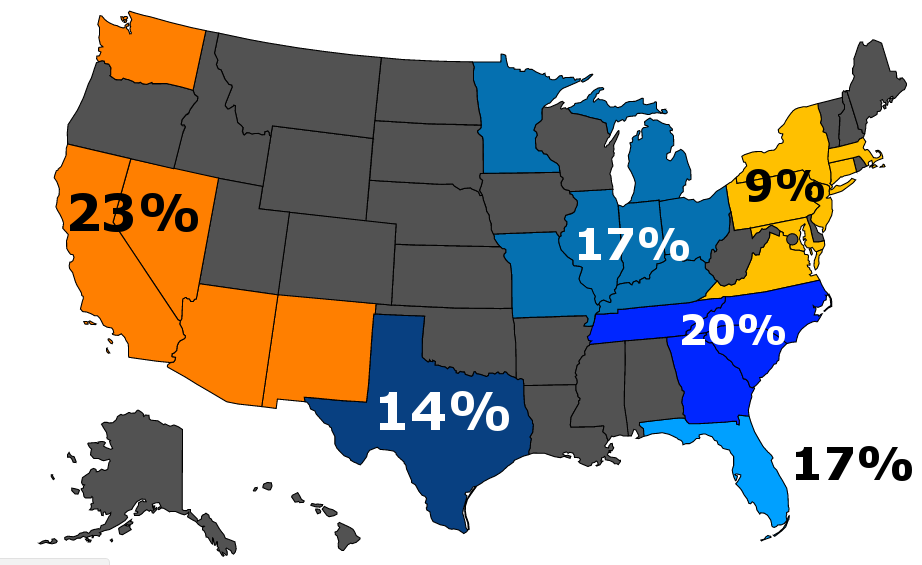 regional distribution.PNG