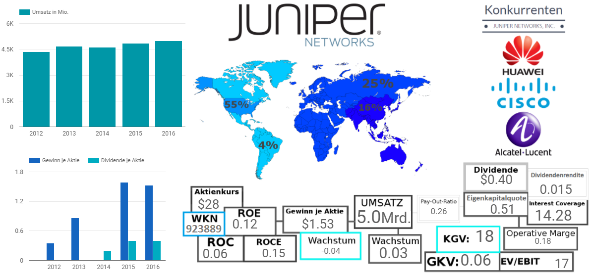 Juniper Networks, Inc. 