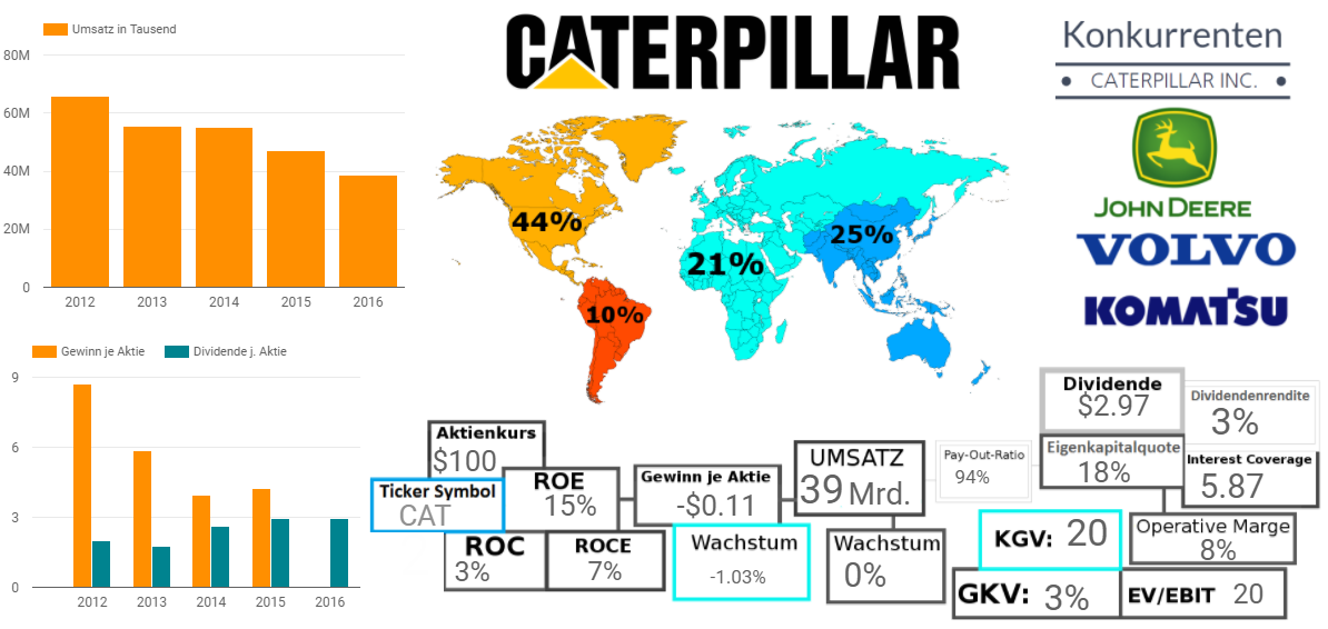 Caterpillar Inc. 