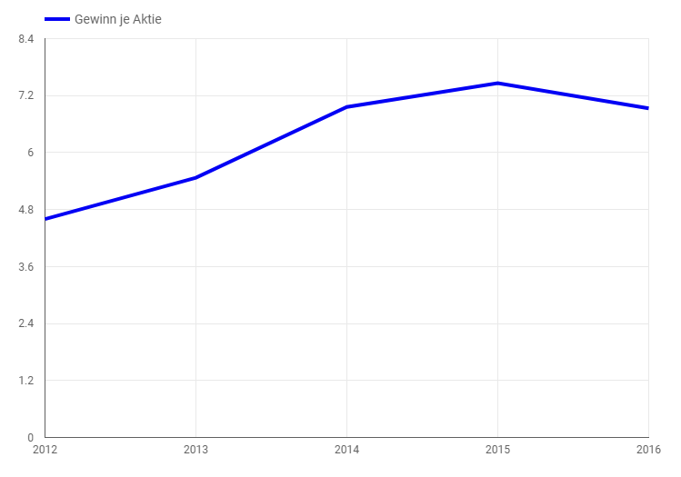 gewinn je aktie.PNG
