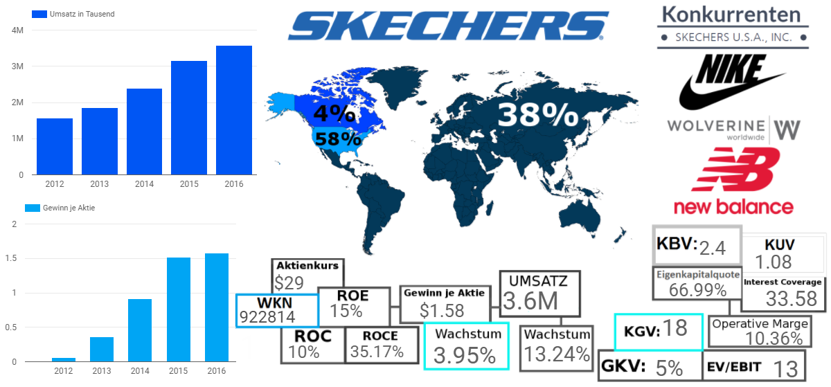 SKECHERS U.S.A., INC.