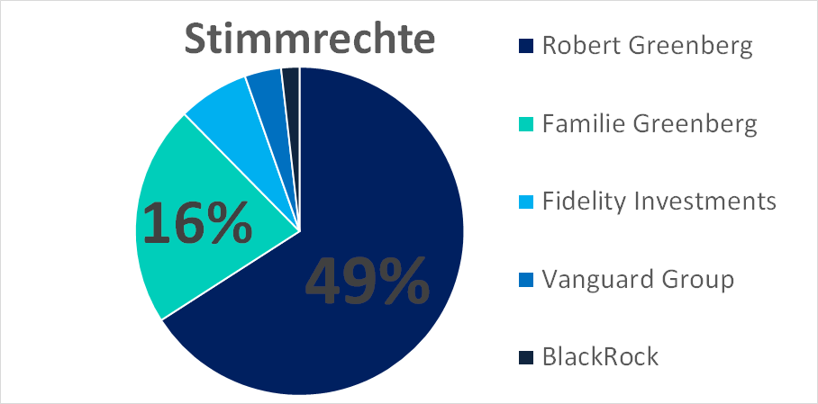 stimmrechte.png