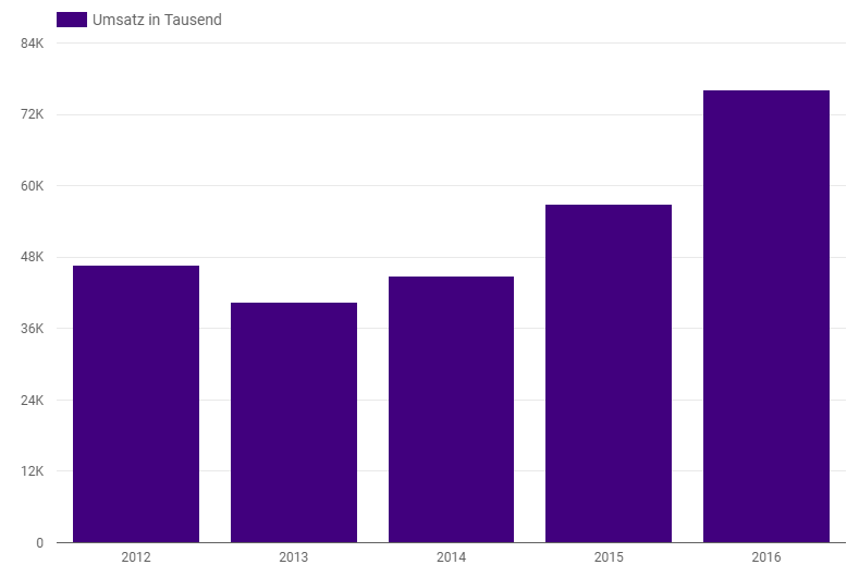 revenue in thousands.PNG