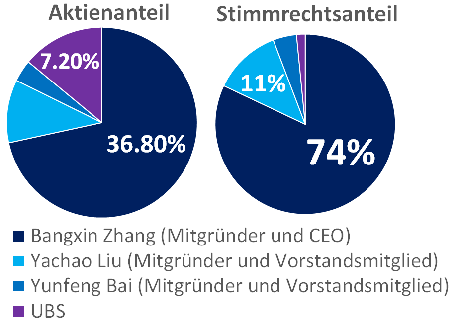 shareholders.png