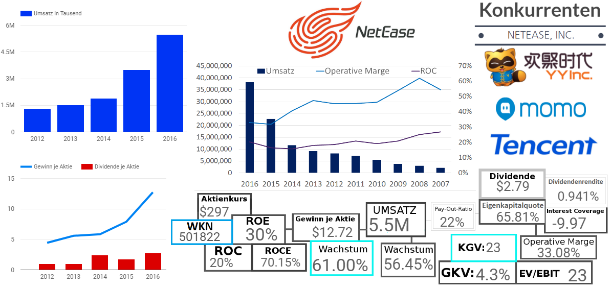 NetEase, Inc. 
