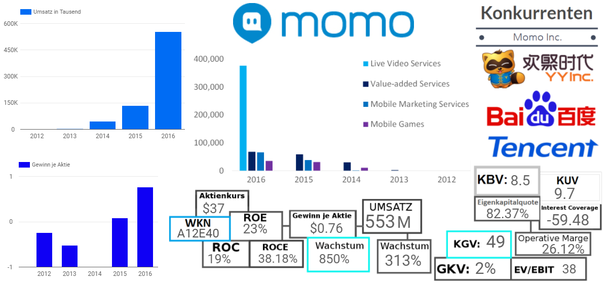 Momo unternehmen china