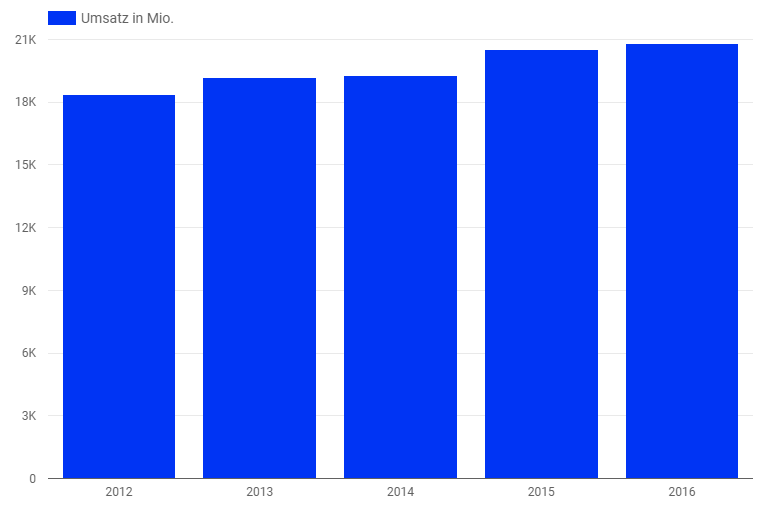revenue.PNG