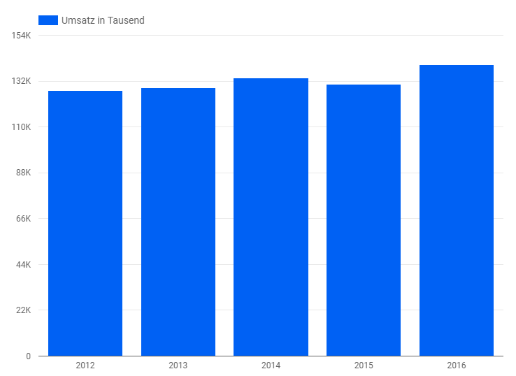 revenue.PNG