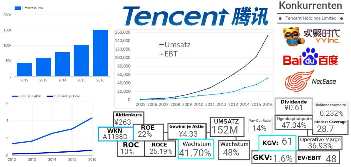 Tencent Holdings Limited