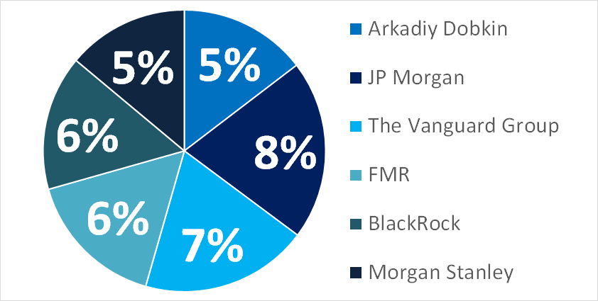 grafik_shares_hold.png