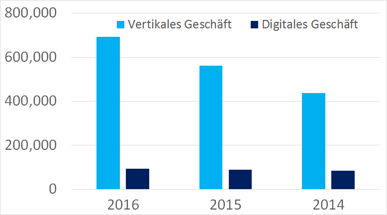 digital_vertical.png