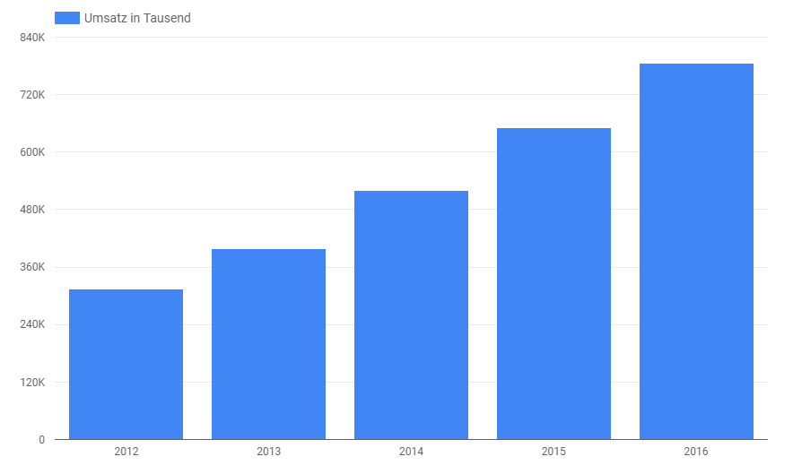 revenue.PNG