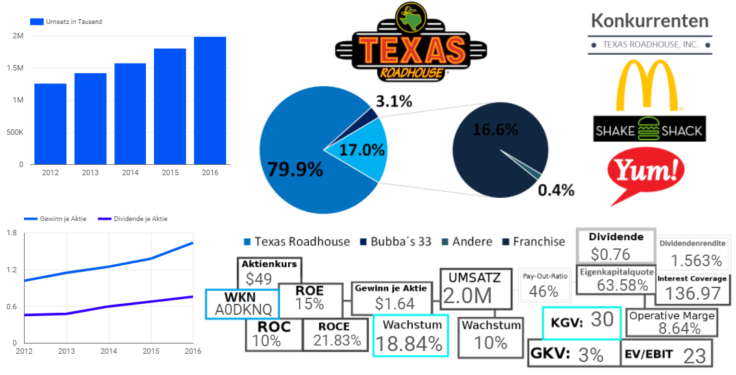 TEXAS ROADHOUSE, INC. 