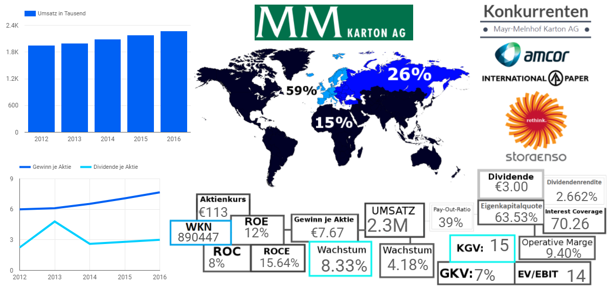 MAYR-MELNHOF KARTON AG 