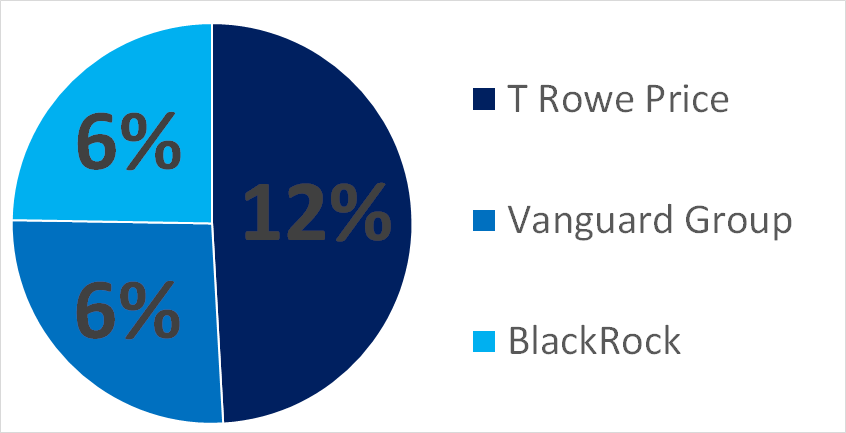 shareholders.png