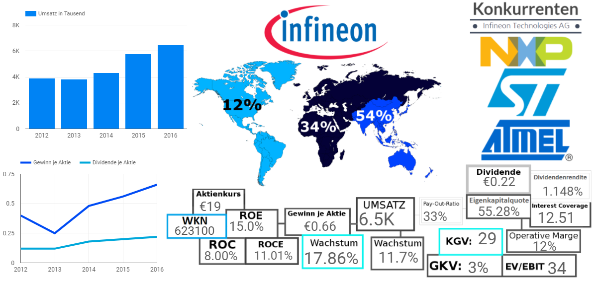 Infineon Technologies AG