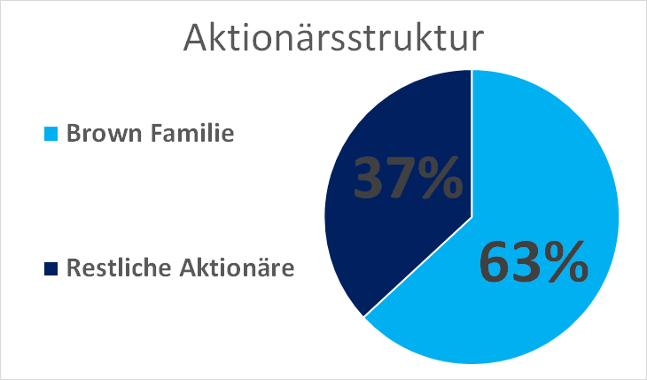 aktionärsstruktur.png