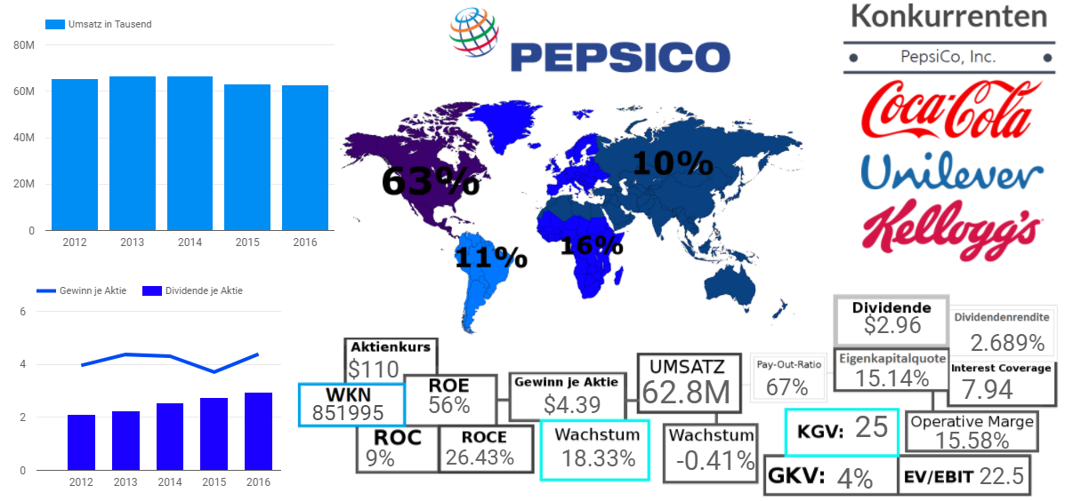 PepsiCo, Inc. 