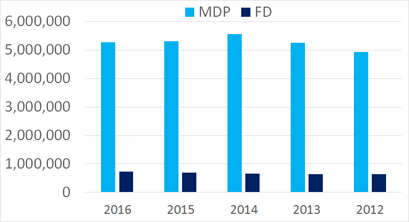 mpdfd.png