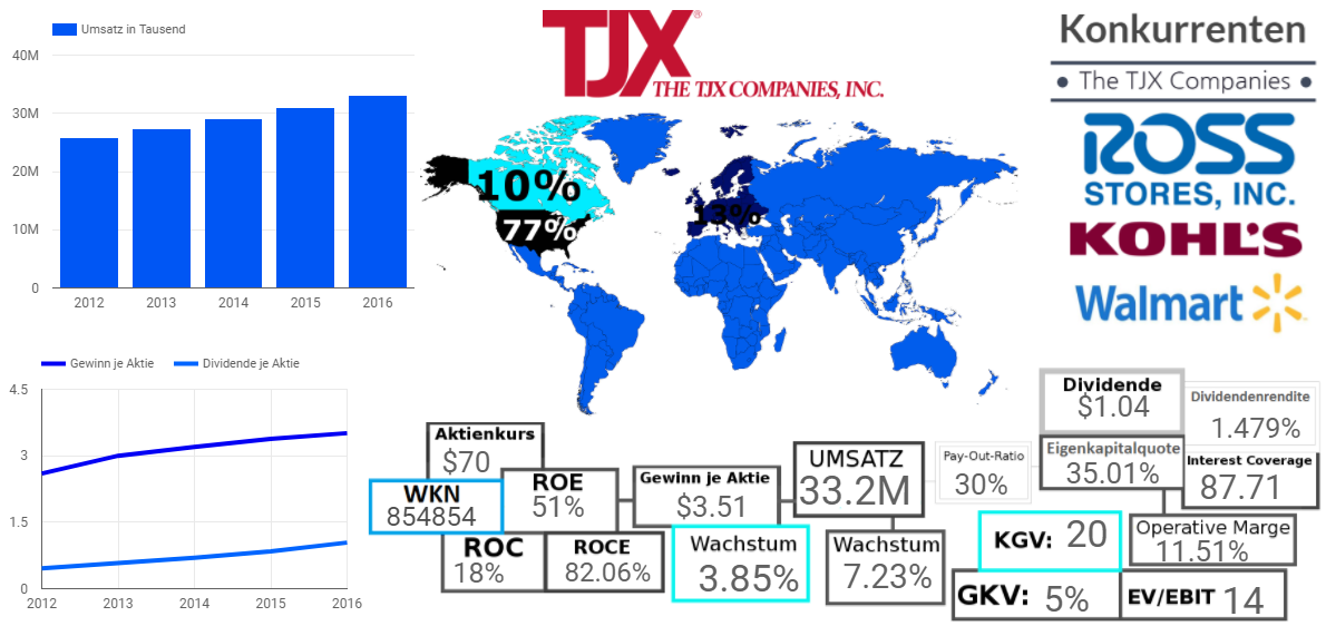 The TJX Companies, Inc.