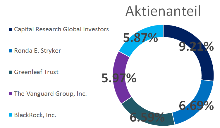 shareholders.png