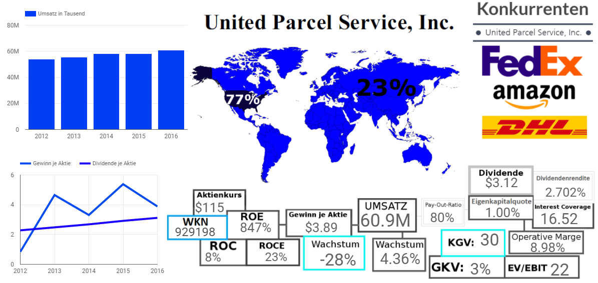 UNITED PARCEL SERVICES OF AMERICA, INC.