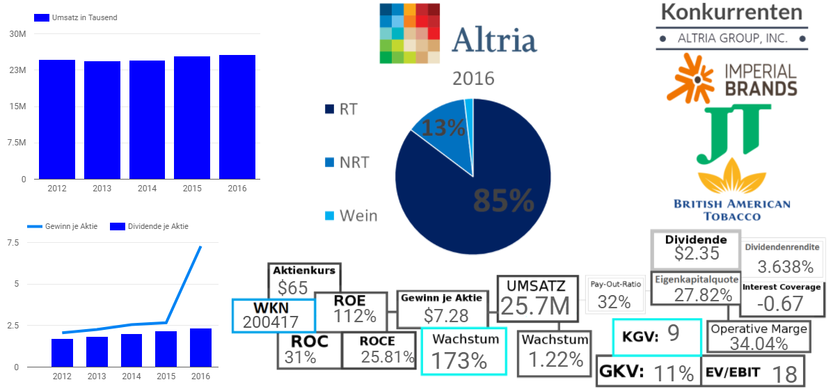 Altria Group Inc. 