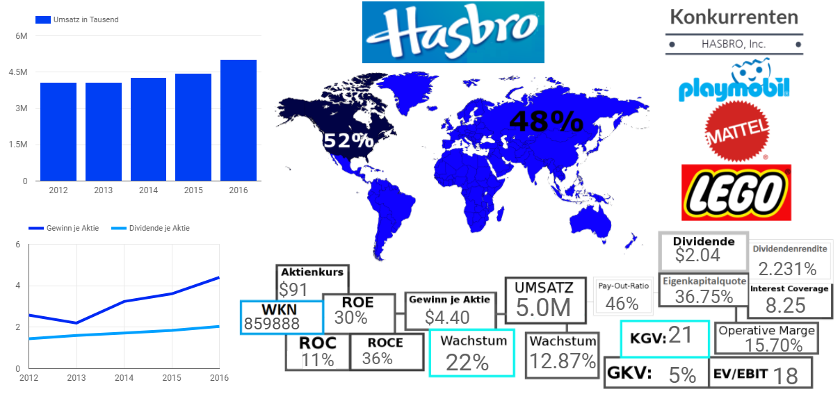 Hasbro, Inc. 