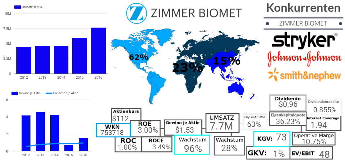 Zimmer Biomet Holdings, Inc. 
