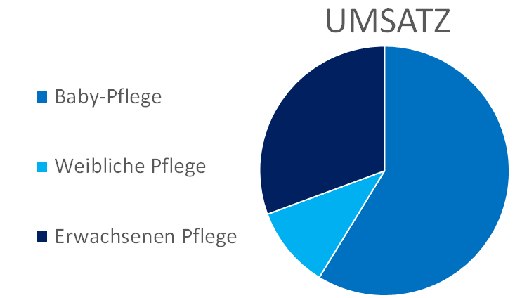 revenue by segment.png