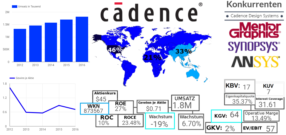 Cadence Design Systems, Inc.