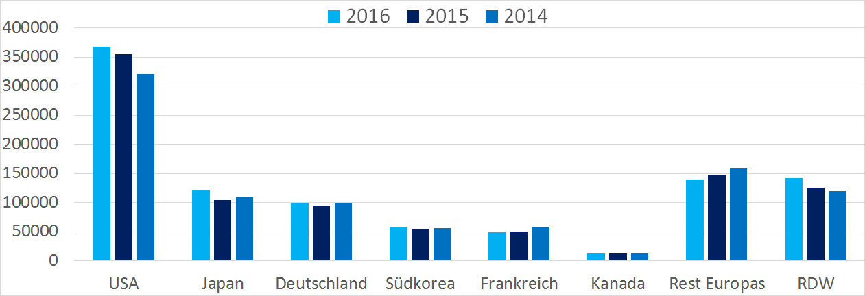 countrie revenue.png