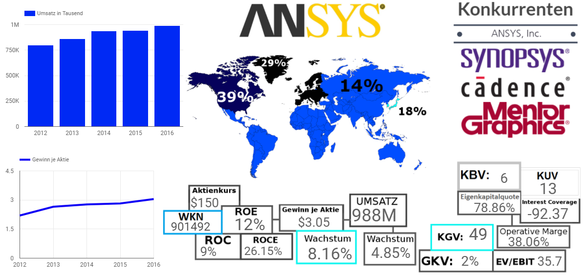 Ansys Inc. 