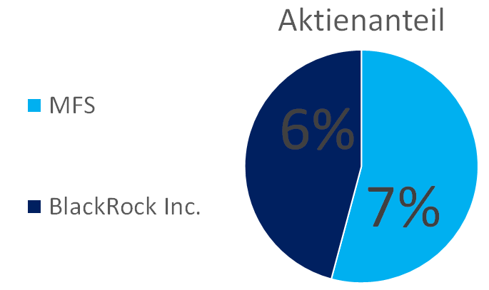 shareholders.png