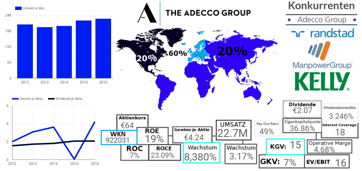 Adecco Group